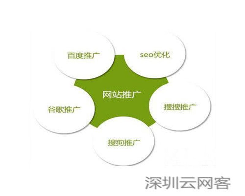 如何用最简单的方法打造专属手机网站?