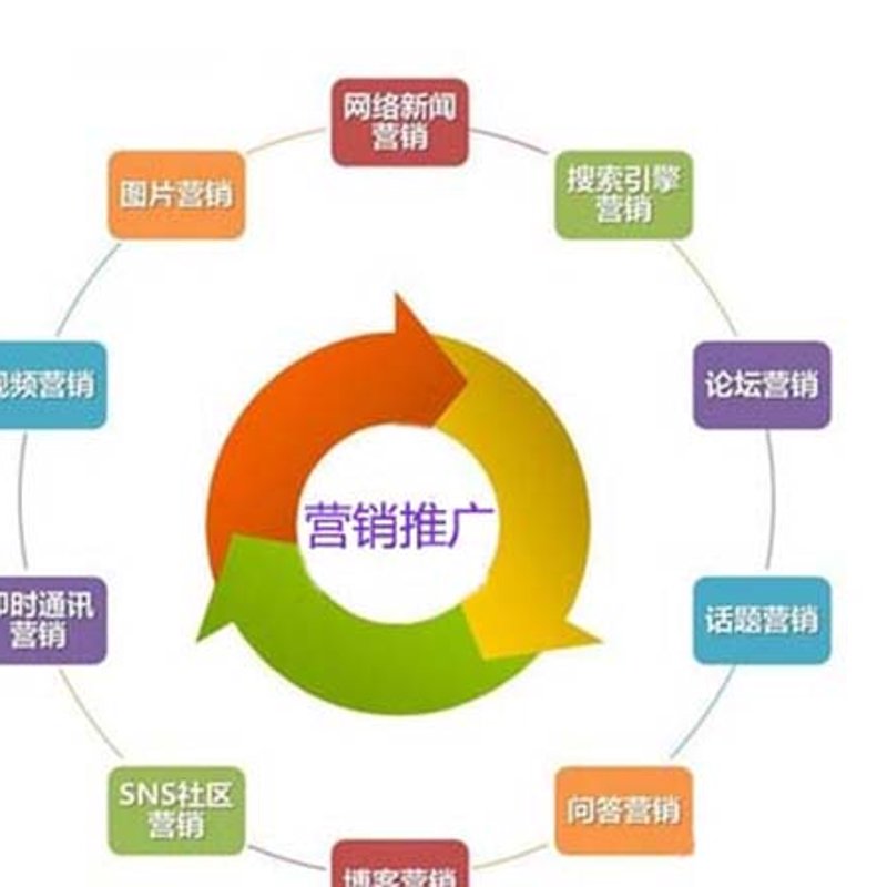如何选择合适的网站建设方案?——以承德为例