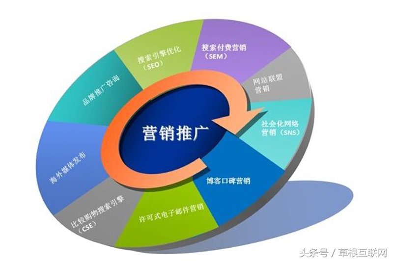如何让您的企业焕发新生——以承德网站建设为例